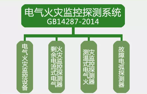 GB14287-2014<a href=http://m.szqiyi.com.cn/dianqihuozai/ target=_blank class=infotextkey>電氣火災監控</a>探測系統