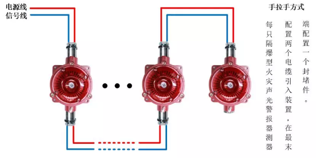 青鳥消防JBF4374-Ex防爆火災聲光警報器（隔爆型）手拉手方式接線圖