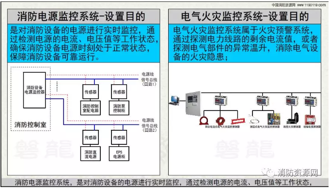 消防設備電源監(jiān)控系統(tǒng)與<a href=http://m.szqiyi.com.cn/dianqihuozai/ target=_blank class=infotextkey>電氣火災監(jiān)控</a>系統(tǒng)的區(qū)別